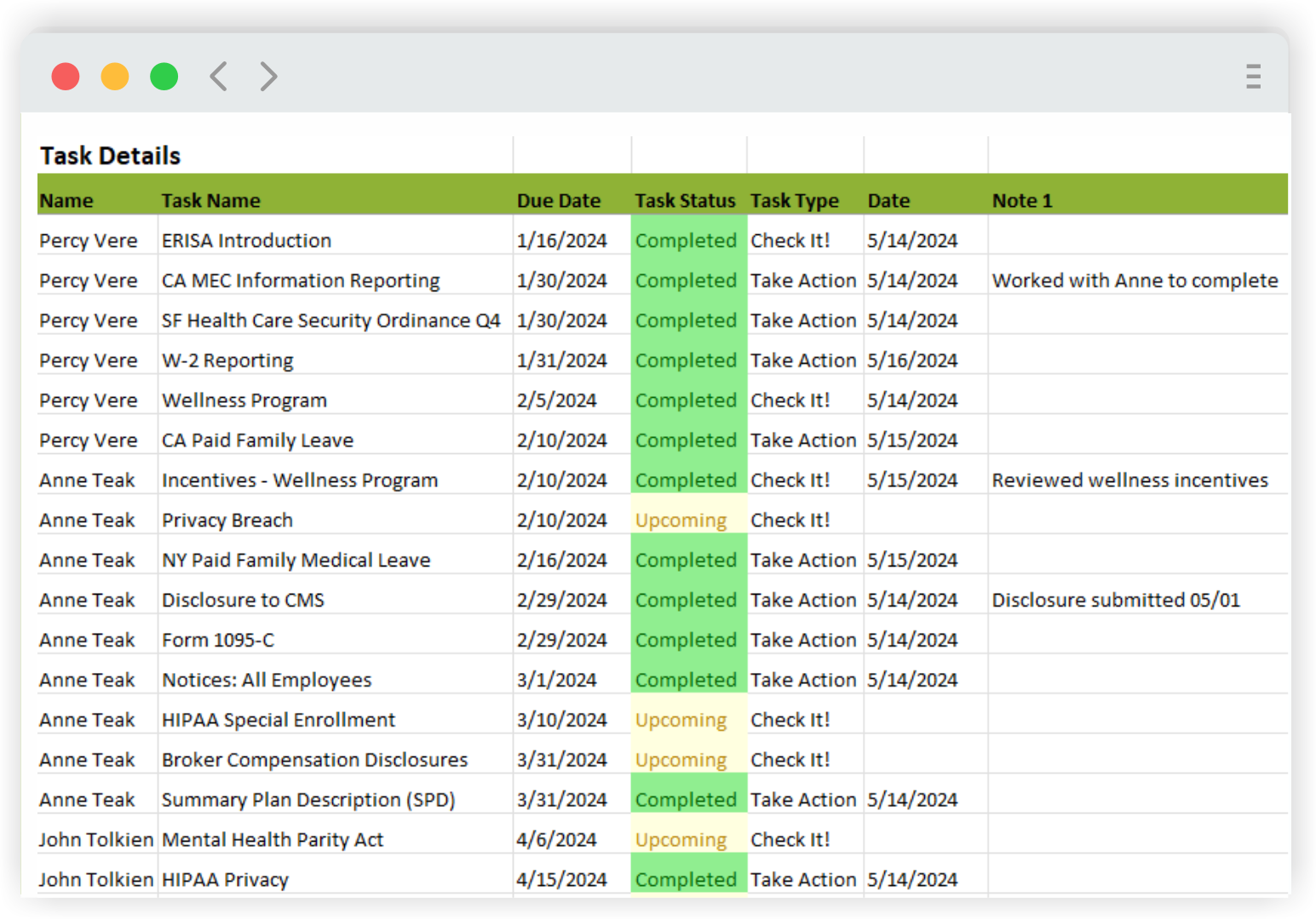 Dashboard-Reports